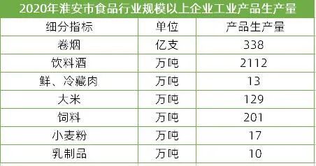 江苏淮安:农、食、展、会、链一体模式推进食品产业新升级